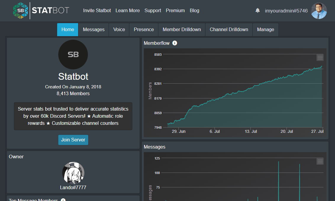 Statbot web dashboard showing where prefix is located