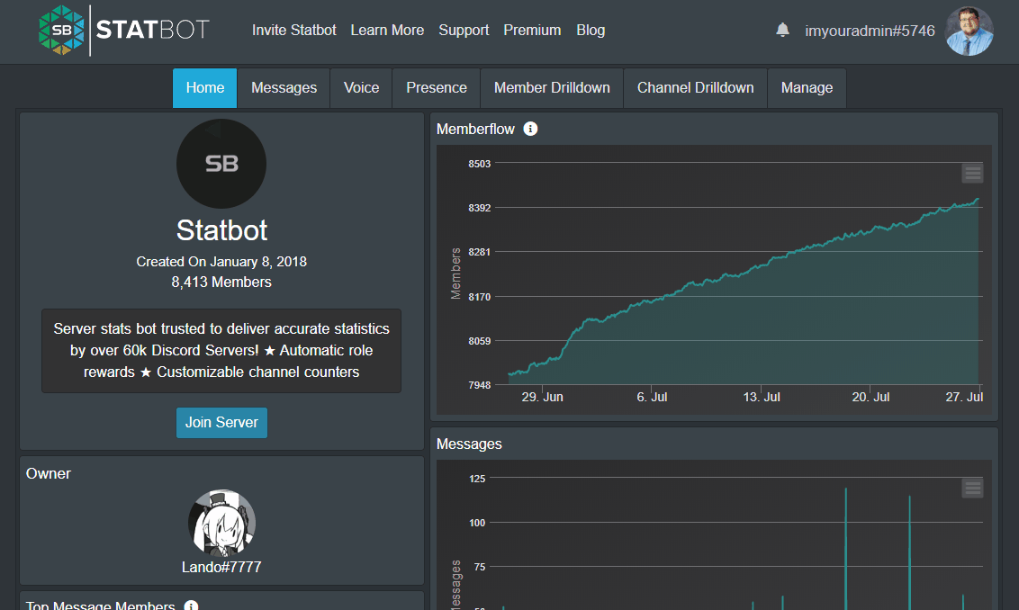 Statbot web dashboard changning what prefix is