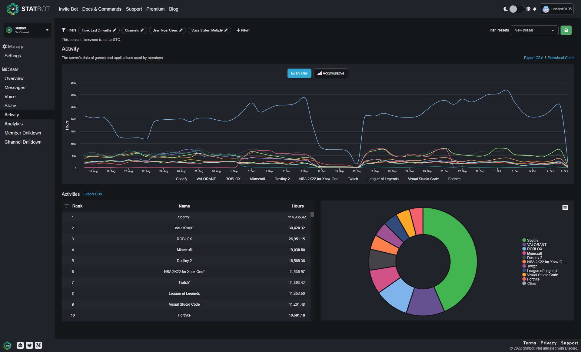 How to Make a Dashboard for your Discord Bot!