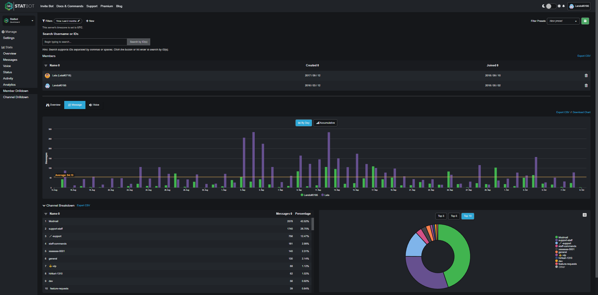 Demo] Discord Bot Dashboard Template v2.0.0 