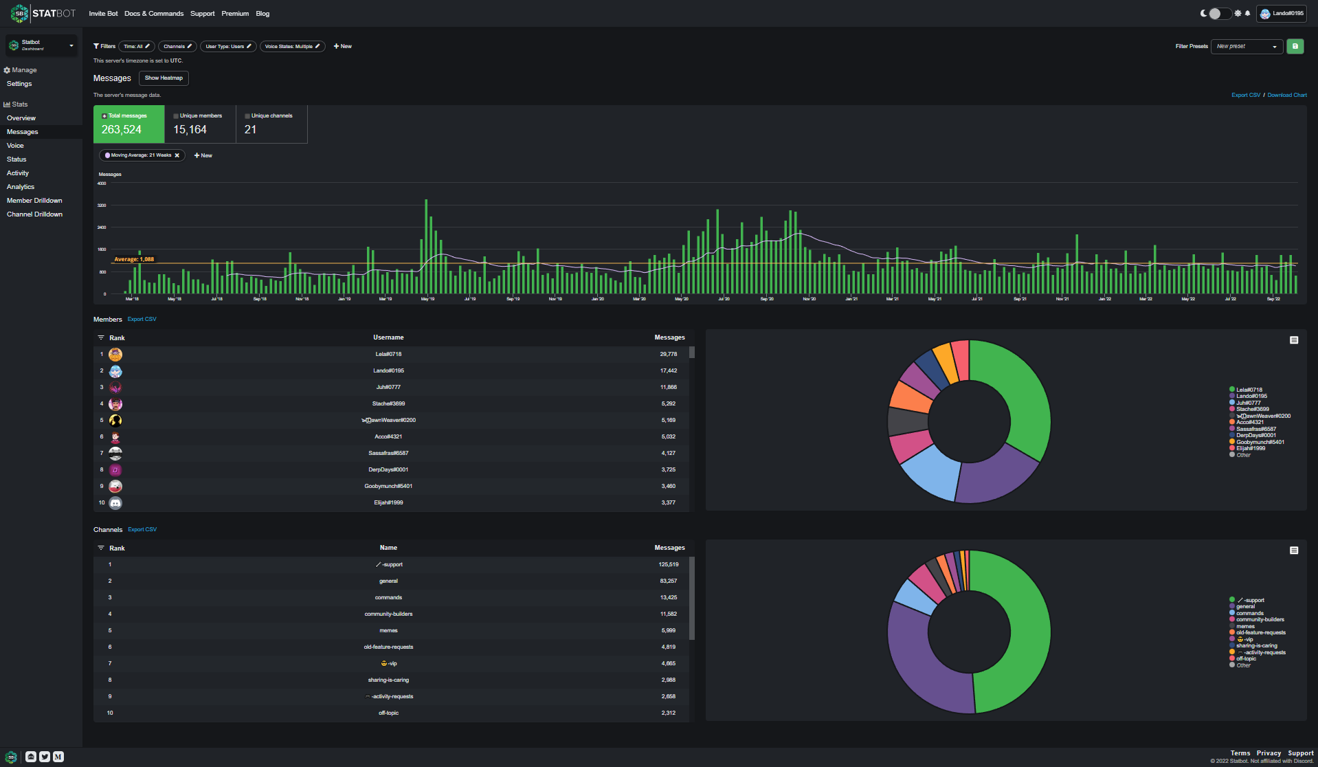 How to Make a Dashboard for your Discord Bot!